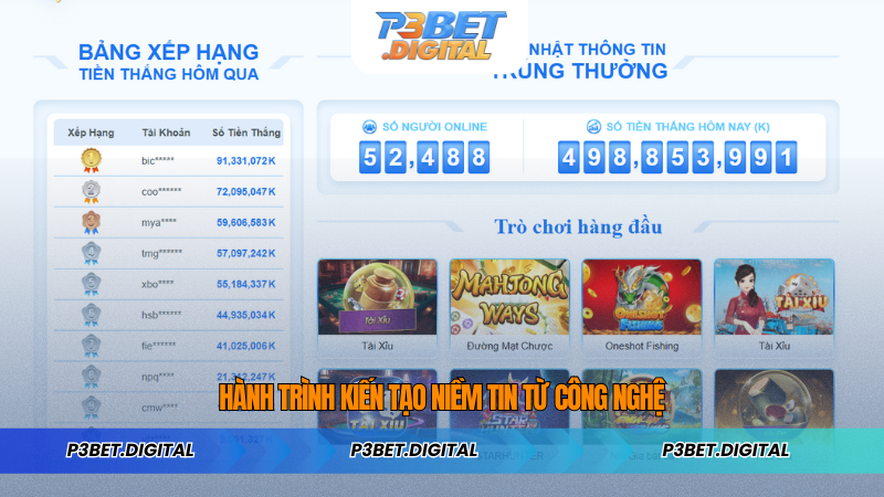 Hành Trình Kiến Tạo Niềm Tin Từ Công Nghệ